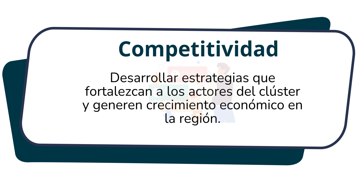 Competitividad